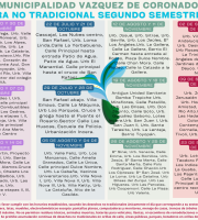 BASURA NO TRADICIONAL 2o. SEMESTRE